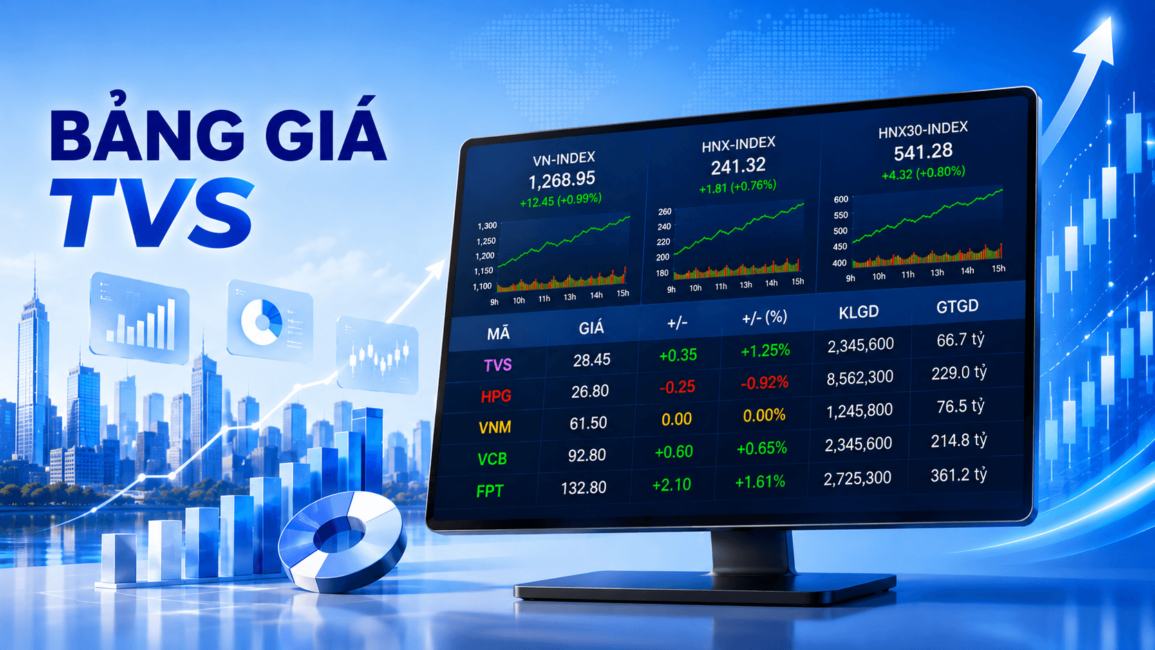 Bảng giá TVS